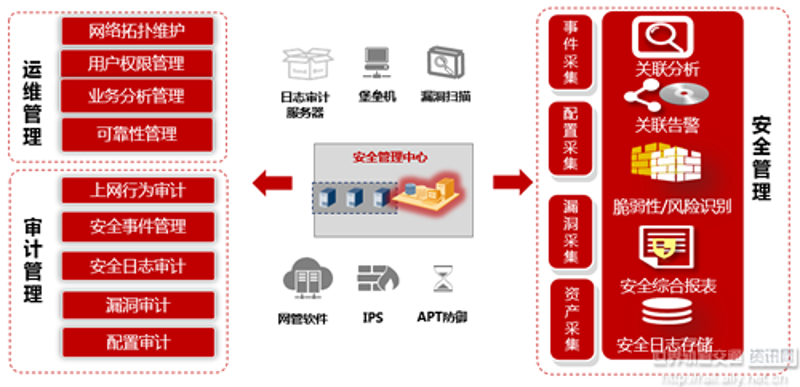 信息安全方案