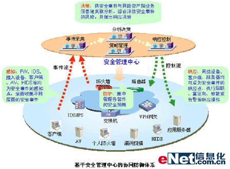 实战攻略类：轻松掌握上海软件开发全流程