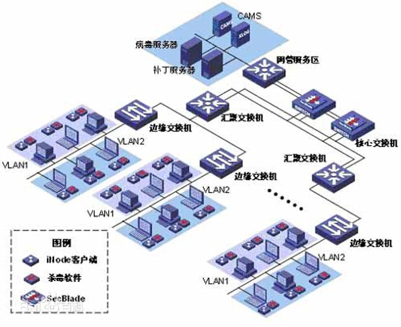 数据接口开发：选择哪种技术栈更优？