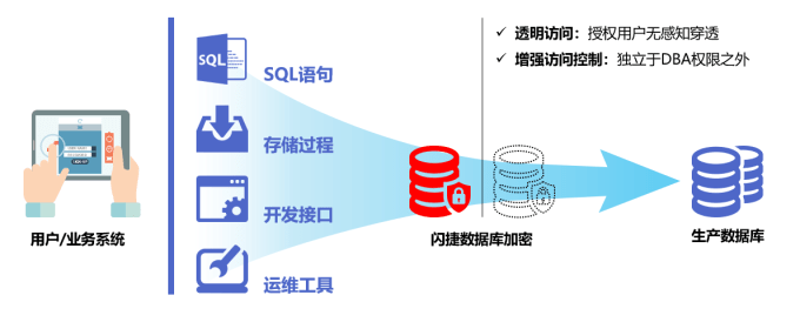 如何选择合适的软件定制服务?